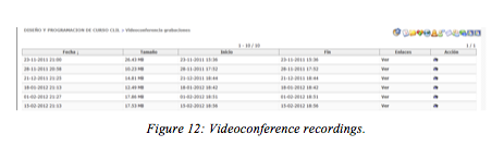 Figure 12: Videoconference recordings.