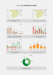Barometro Infografía resultados