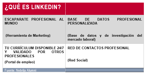 ¿Qué es Linkedin?