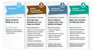 Nebrija Alumni Program