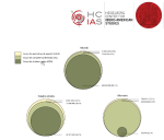 hispanohablantes nativos