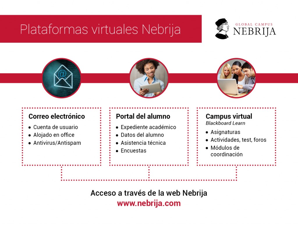 Plataformas virtuales alumno