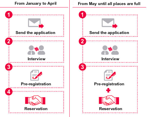 Proceso de reserva