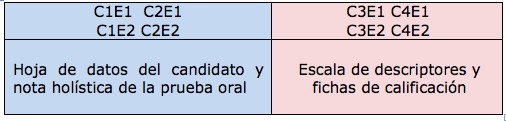 Tabla 1. Esquema general de la primera fase de la investigación
