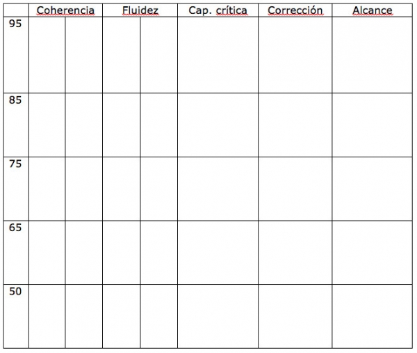 Fig. 1. Ficha de calificación