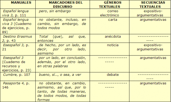 D a Del Ni o Espont neo Residuo Marcador Discursivo Conector Textual 