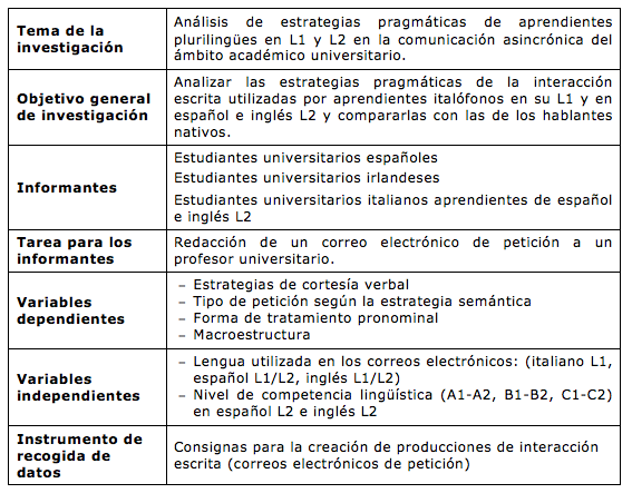 La validación por juicio de expertos: dos investigaciones 